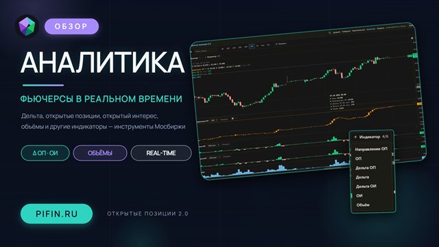 Обложка видеообзора: новая Аналитика — графики фьючерсов в реальном времени