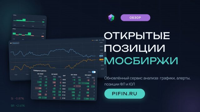 Обложка видеообзора: Открытые позиции Мосбиржи